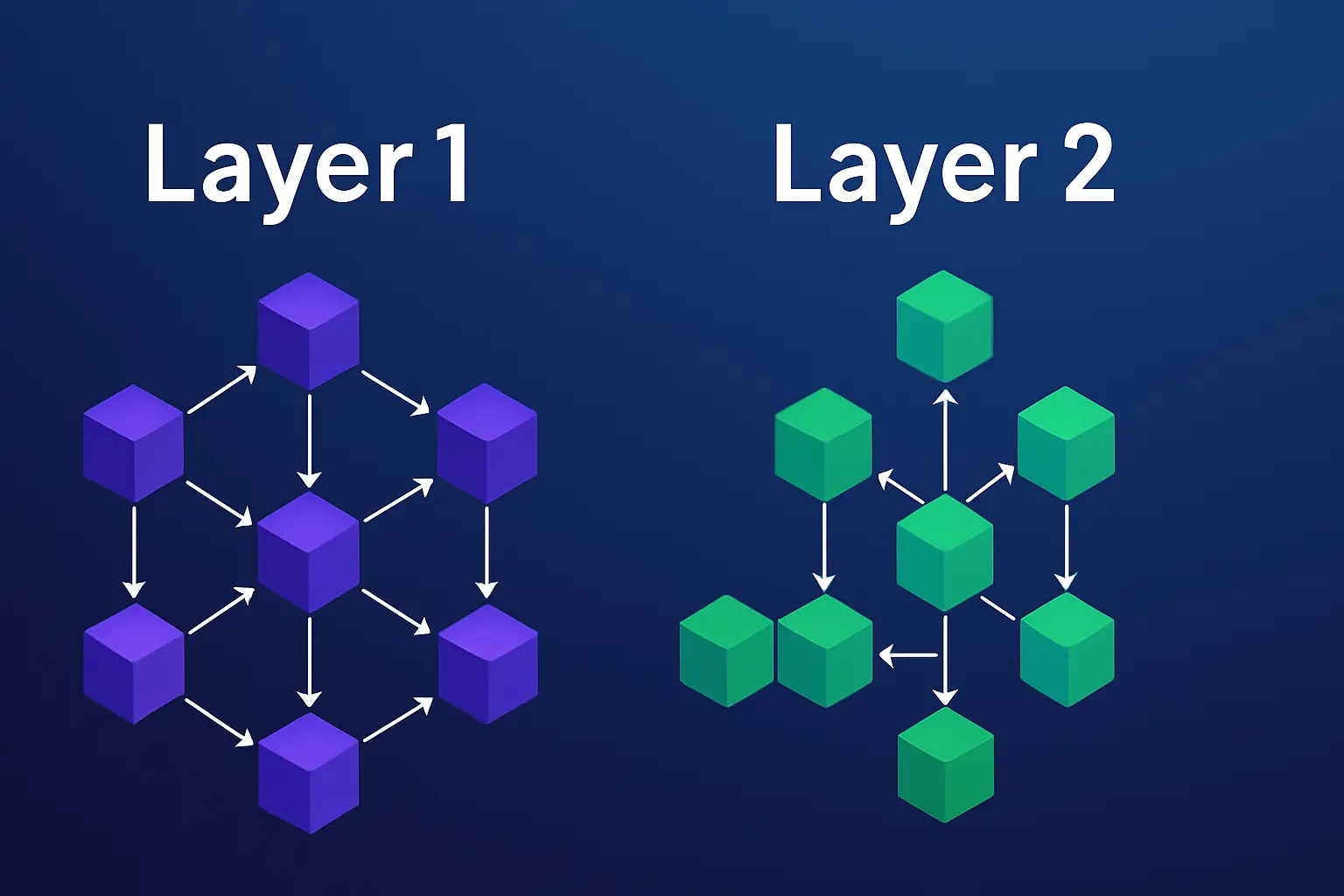 Layer 1 ve Layer 2 Arasındaki Farklar: Blockchain Ölçeklenebilirliğinde İki Yaklaşım